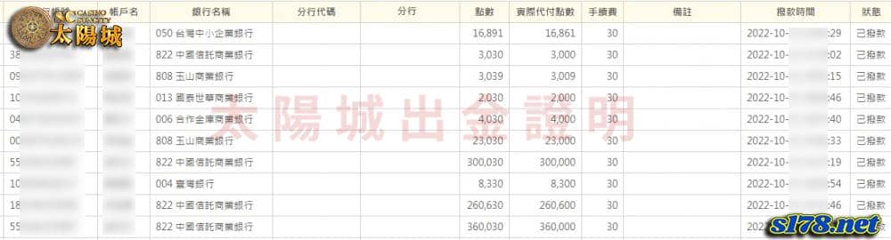 太陽城出金誠信，投注天天樂中獎一定領的到！