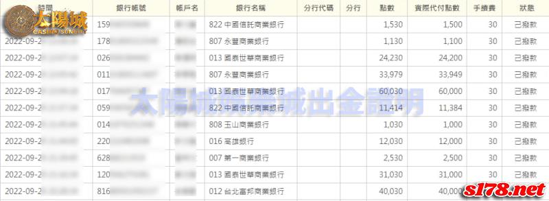 太陽城娛樂城 業界第一的樂透霸主