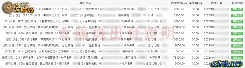 投注運彩選太陽城娛樂城,出金快速有保障