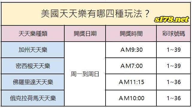 美國天天樂開獎單