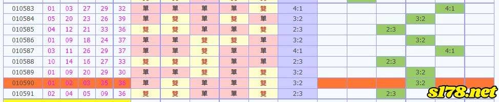 天天樂開獎單雙比分析