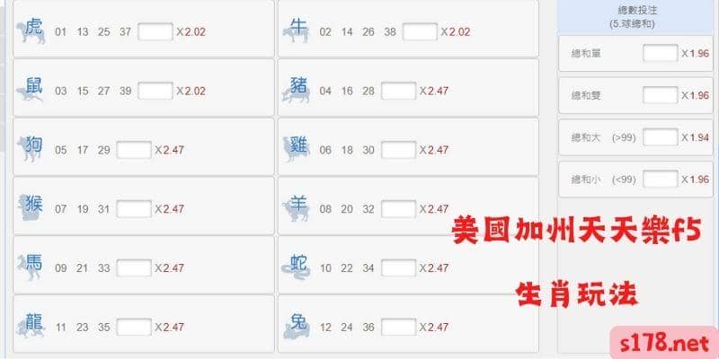 美國加州天天樂f5玩法：生肖介紹