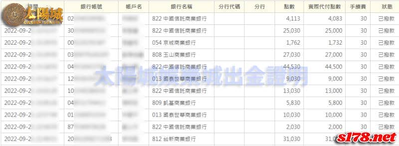 運彩分析做得好, SC太陽城投注系統就是你的提款機!