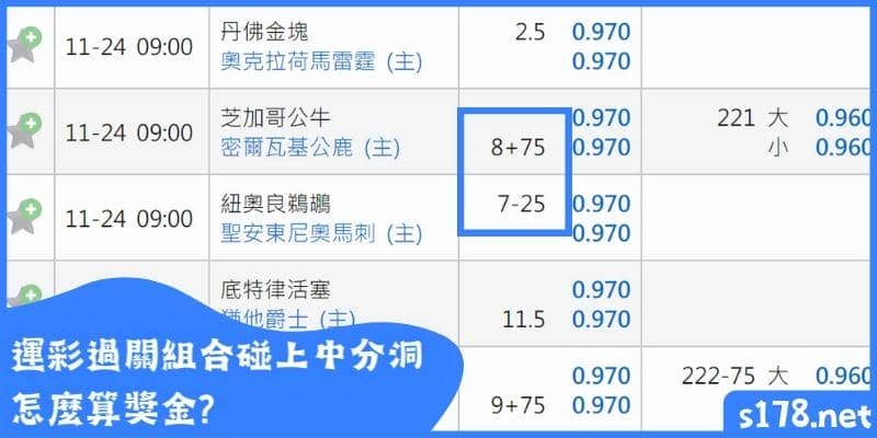 運彩過關數碰上中分洞,如何計算賠率?