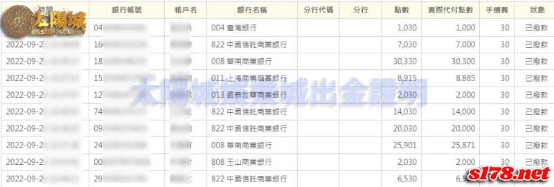 投注運彩選太陽城,出金速度一級棒!
