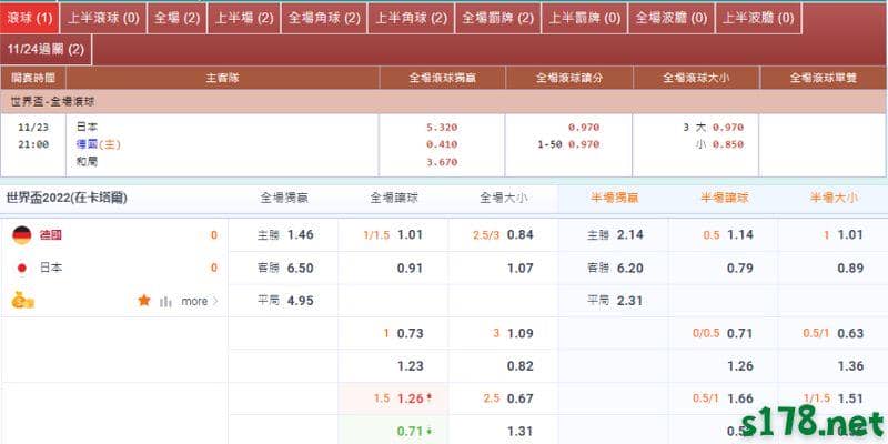飛銳體育運彩與一般眾所知之的品牌有何區別？