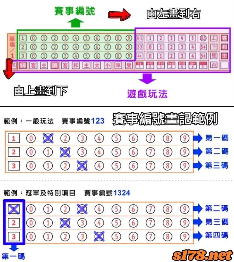 運彩現場投注