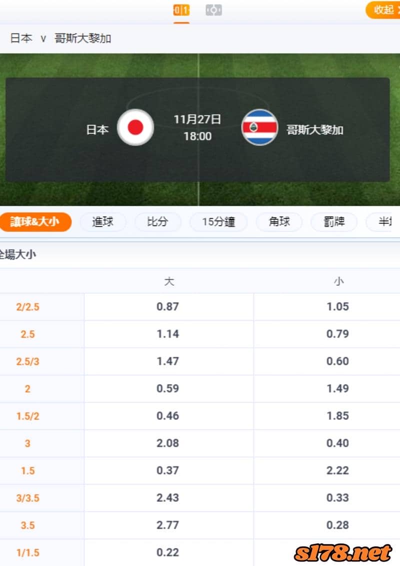 台灣運彩足球讓分