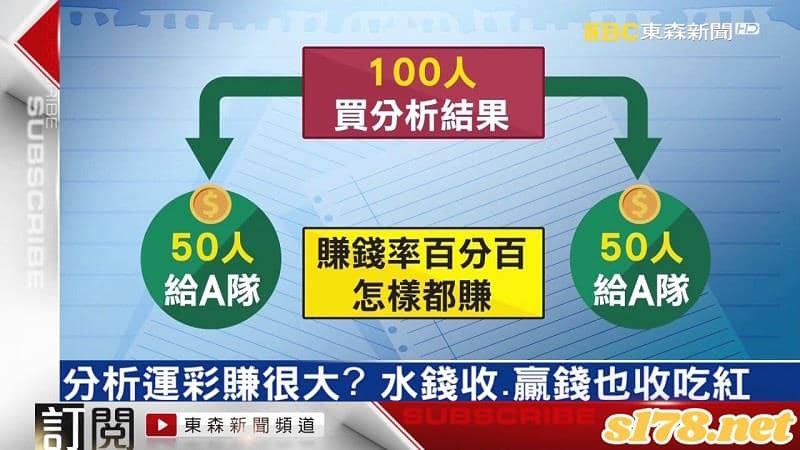 運彩分析是真的嗎?分析詐騙手法要知道!
