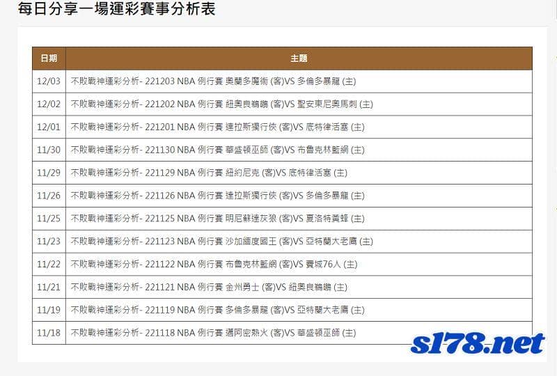 運彩分析推薦太陽城娛樂城,專業分析帶您過盤!