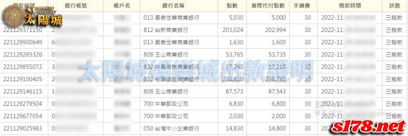太陽城娛樂城出金圖,公信公正的盤口,是您投注運彩的最佳選擇!