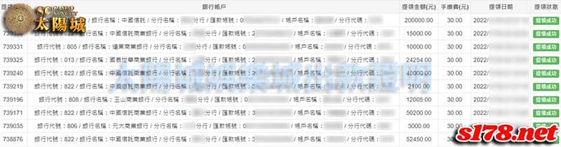 太陽城娛樂城最real的出金圖