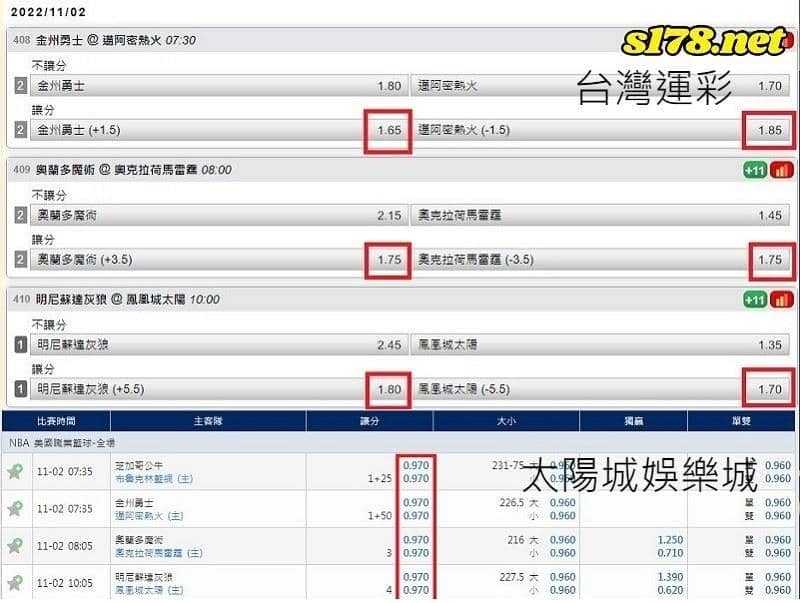 台灣運動彩劵賠率比一比 根本不能比?