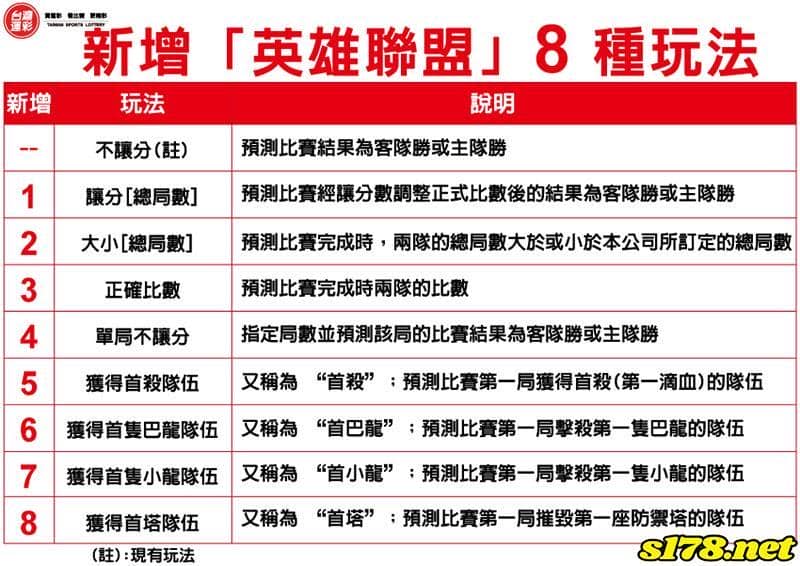 lol運彩賠率？