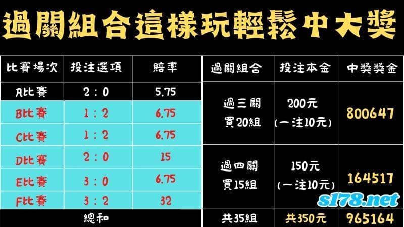 運彩過關組合怎麼玩?