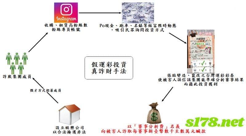 ig運彩ptt網友整理運彩分析詐騙手法
