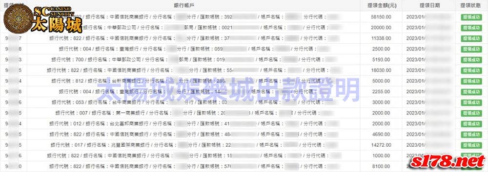 SC太陽城出金圖