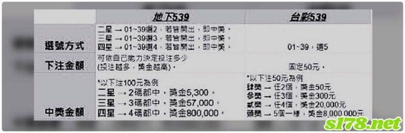 539中二星多少錢