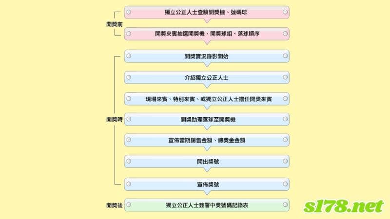 今彩539玩法