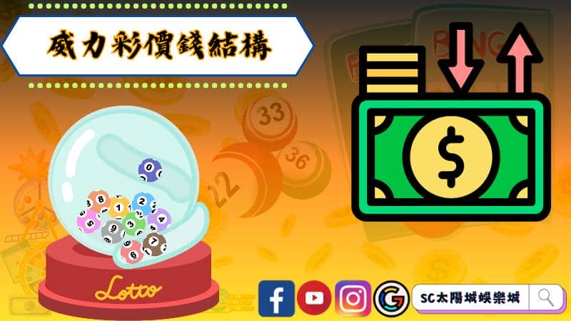 威力彩價錢結構