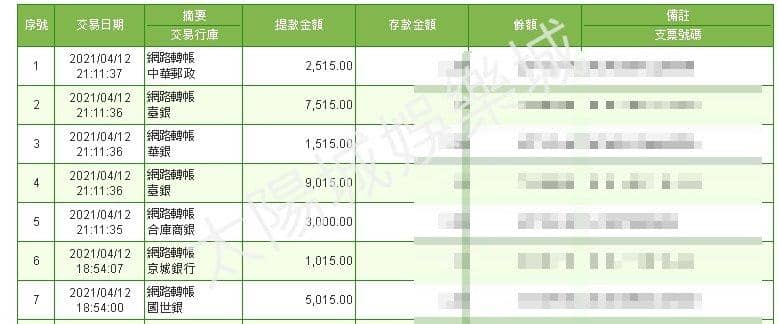 太陽城保證出金獲利圖