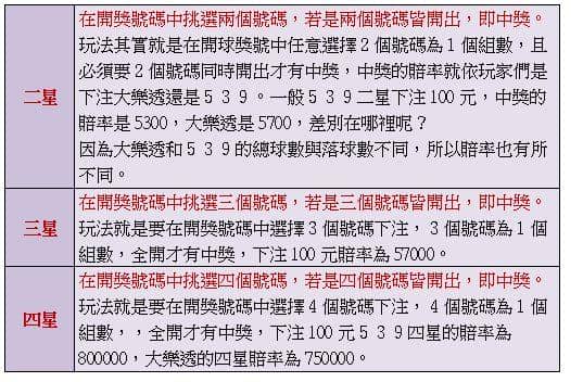 地下大樂透玩法二三四星介紹~太陽城娛樂城