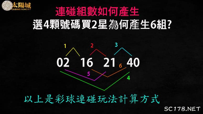 大樂透玩法 連碰、獨支專車算法
