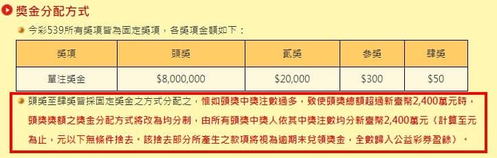 除了職業、背景造假之外 今彩539的其它部分有沒有可能造假?