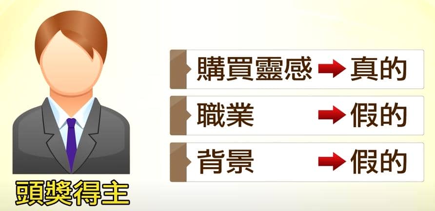 台彩公布的今彩539頭獎得主是騙人的?