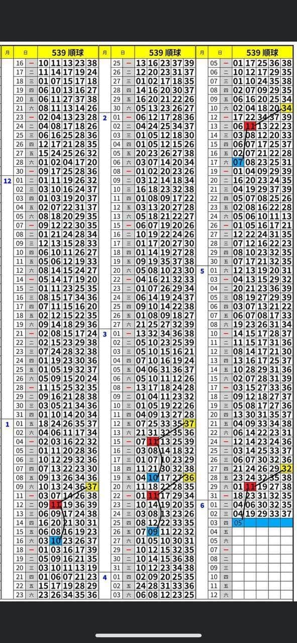今彩539版路解說(合數版路)