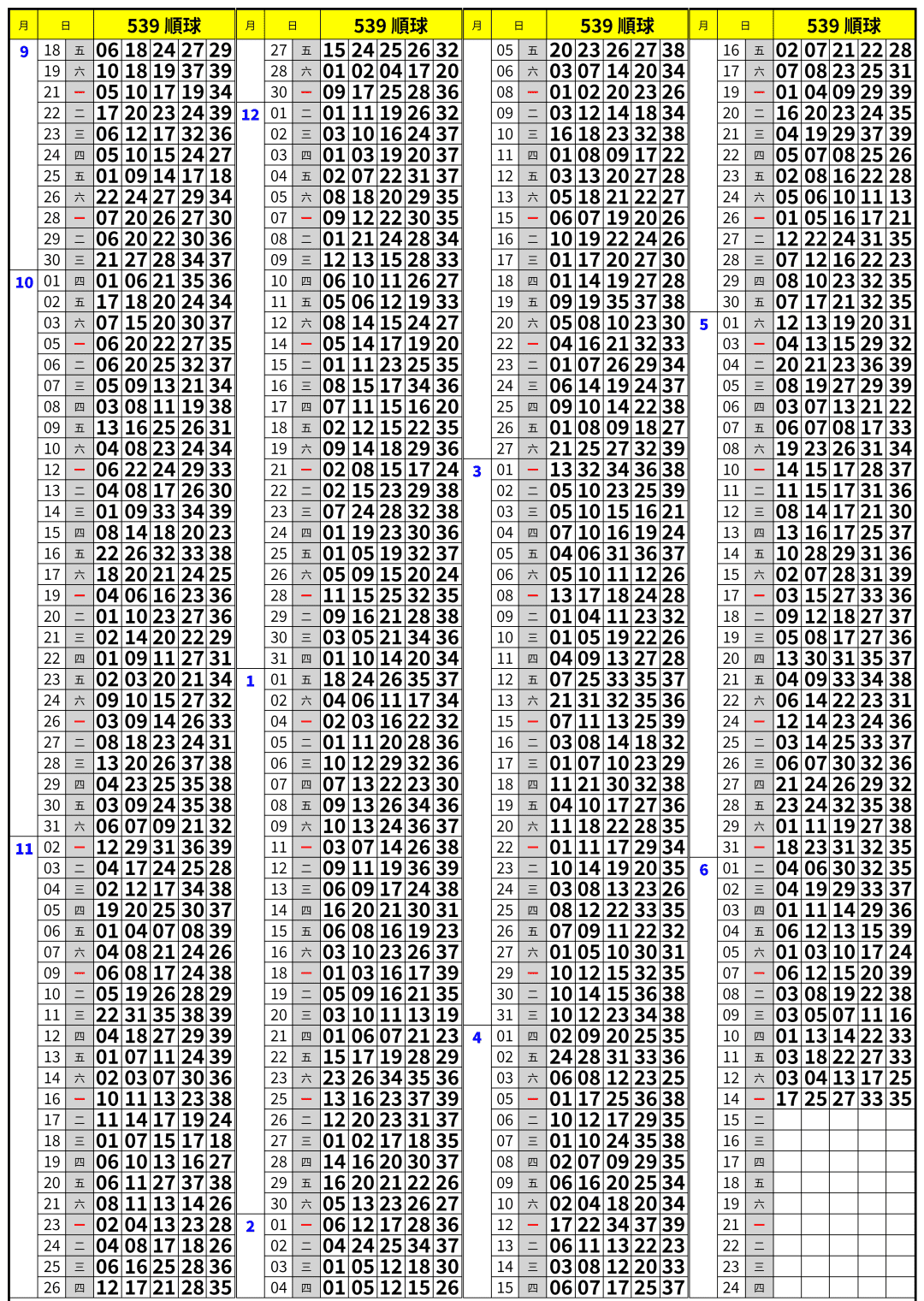 539版路分析明牌 1 210615 今彩539版路分析