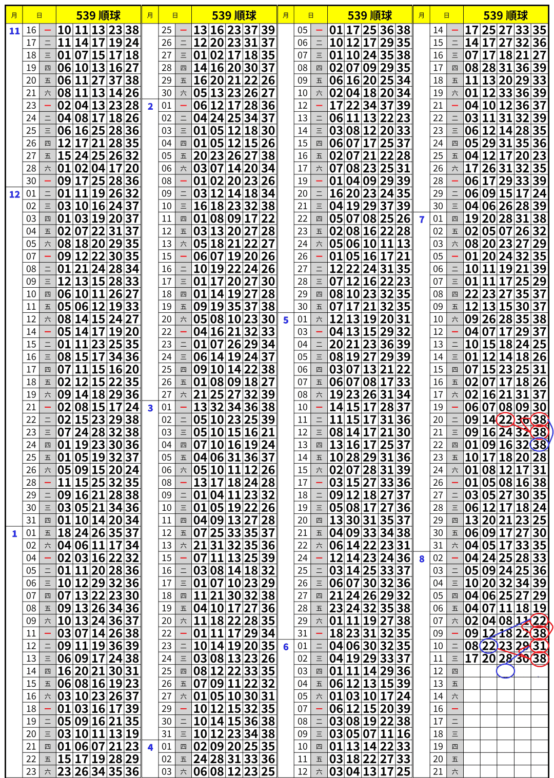 539歷史開獎紀錄圖3