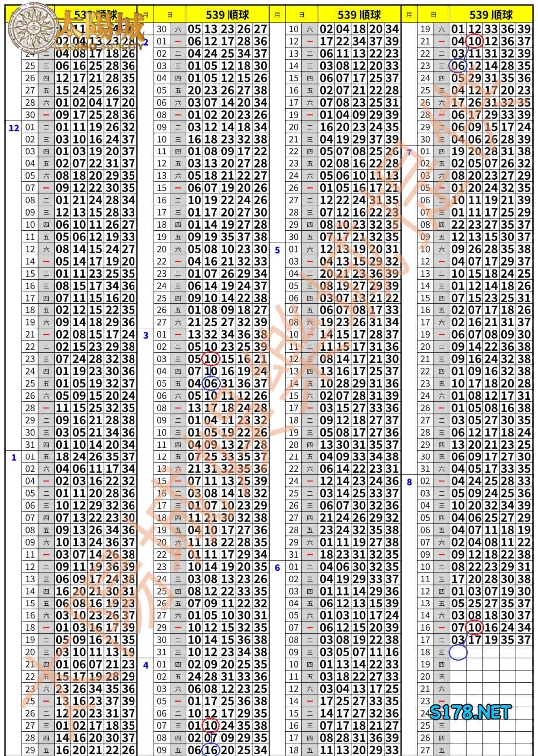 539歷史開獎紀錄圖3