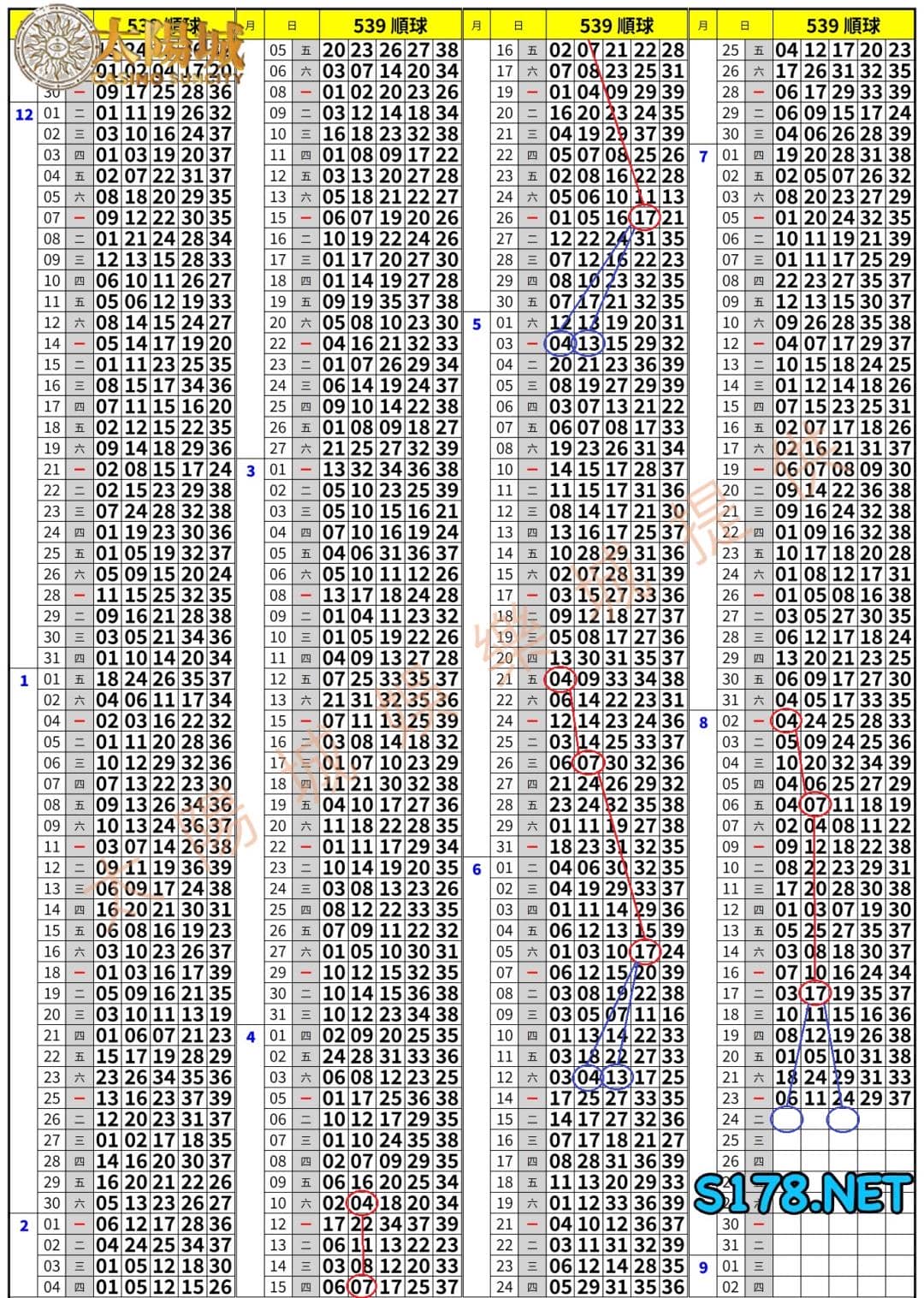 539歷史開獎紀錄圖3