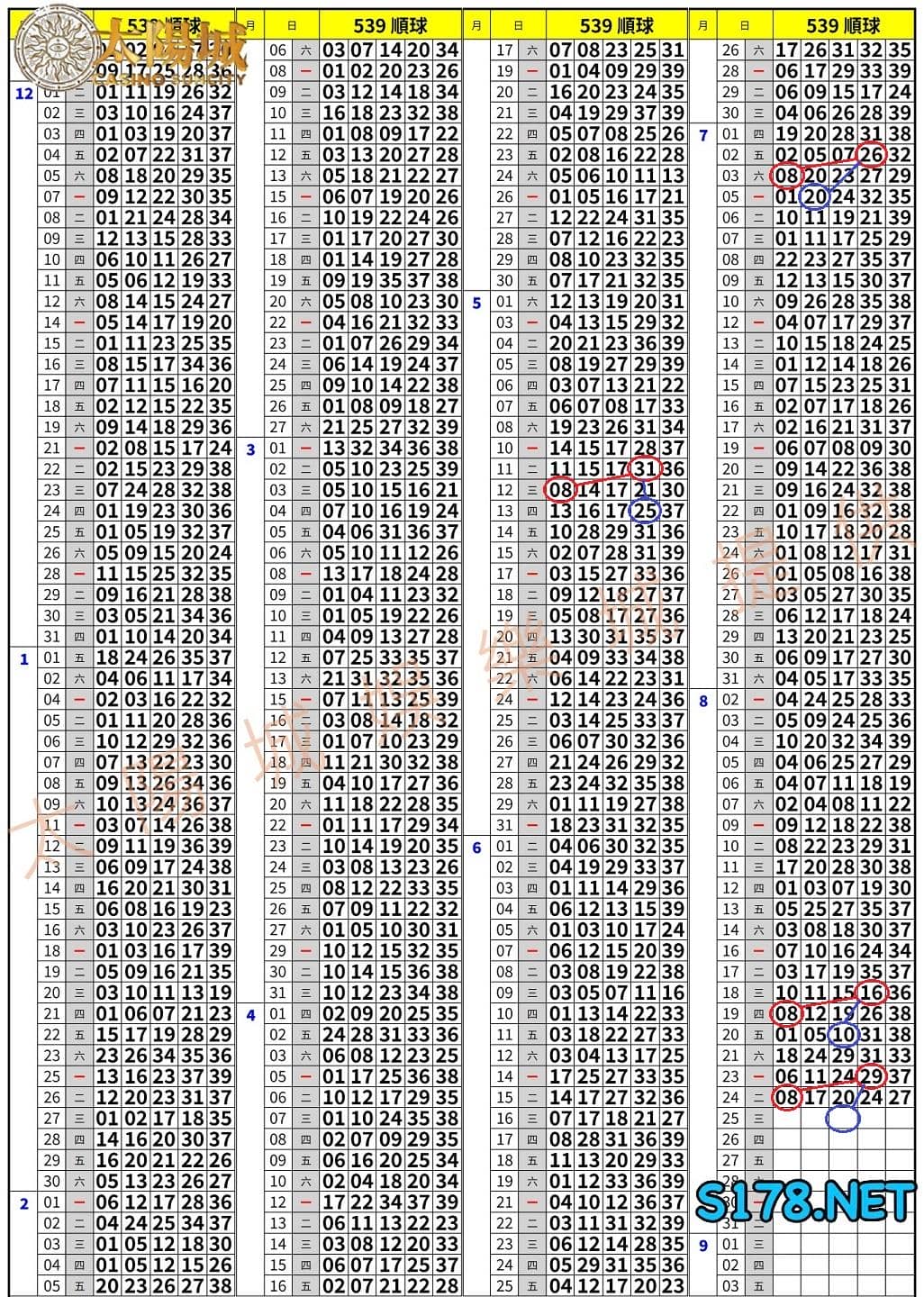 539歷史開獎紀錄圖3
