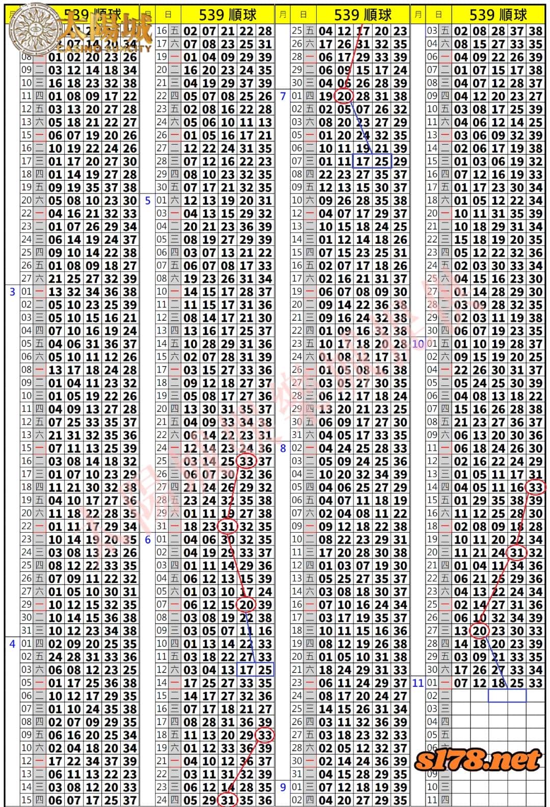 539歷史開獎紀錄圖1
