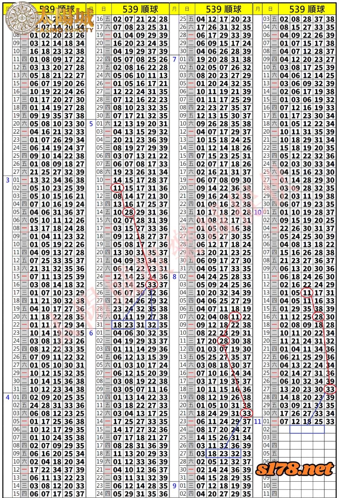 539歷史開獎紀錄圖2