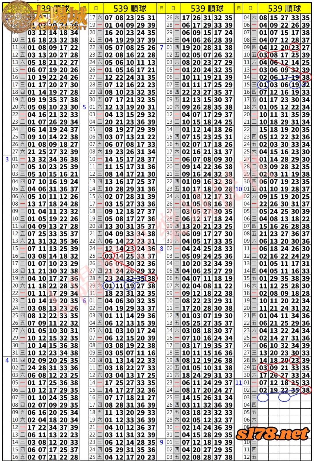 539歷史開獎紀錄圖2