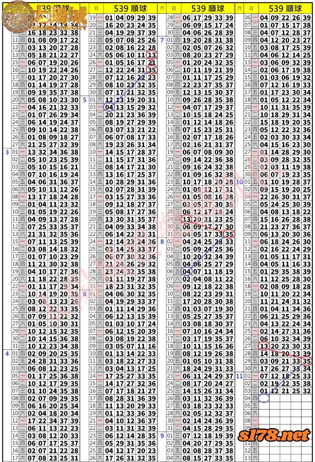 539歷史開獎紀錄圖1