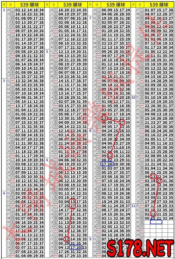 539歷史開獎紀錄圖1