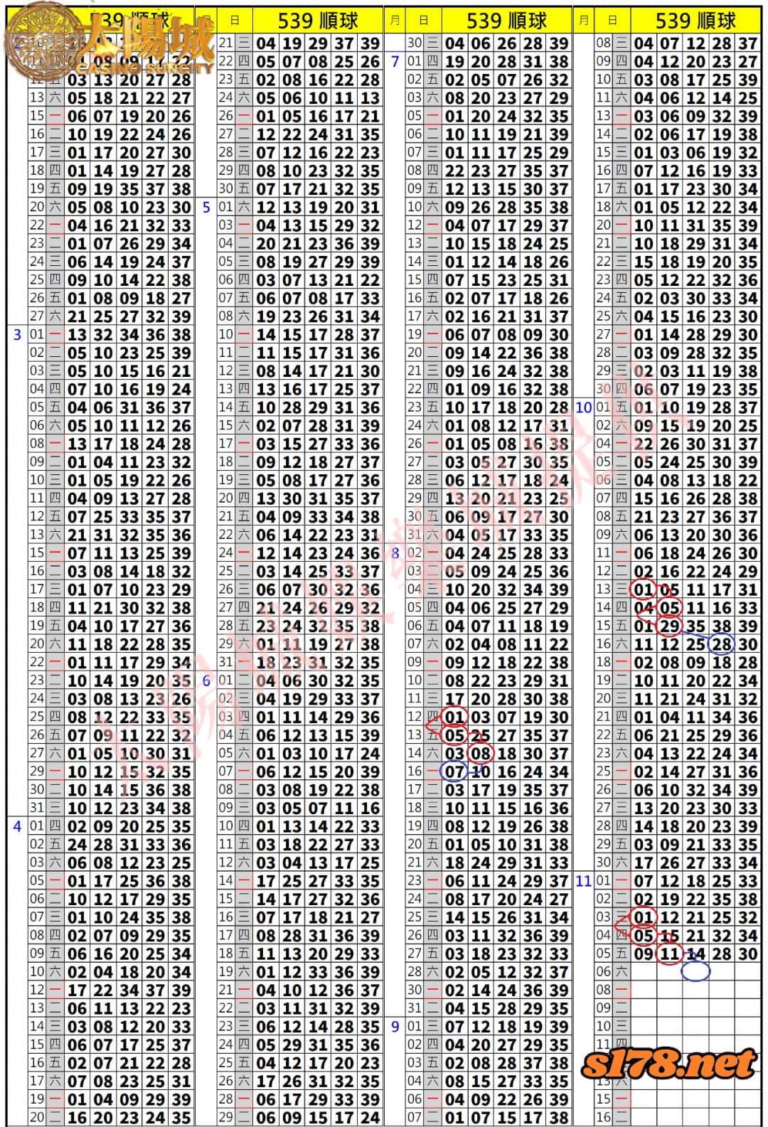 539歷史開獎紀錄圖2