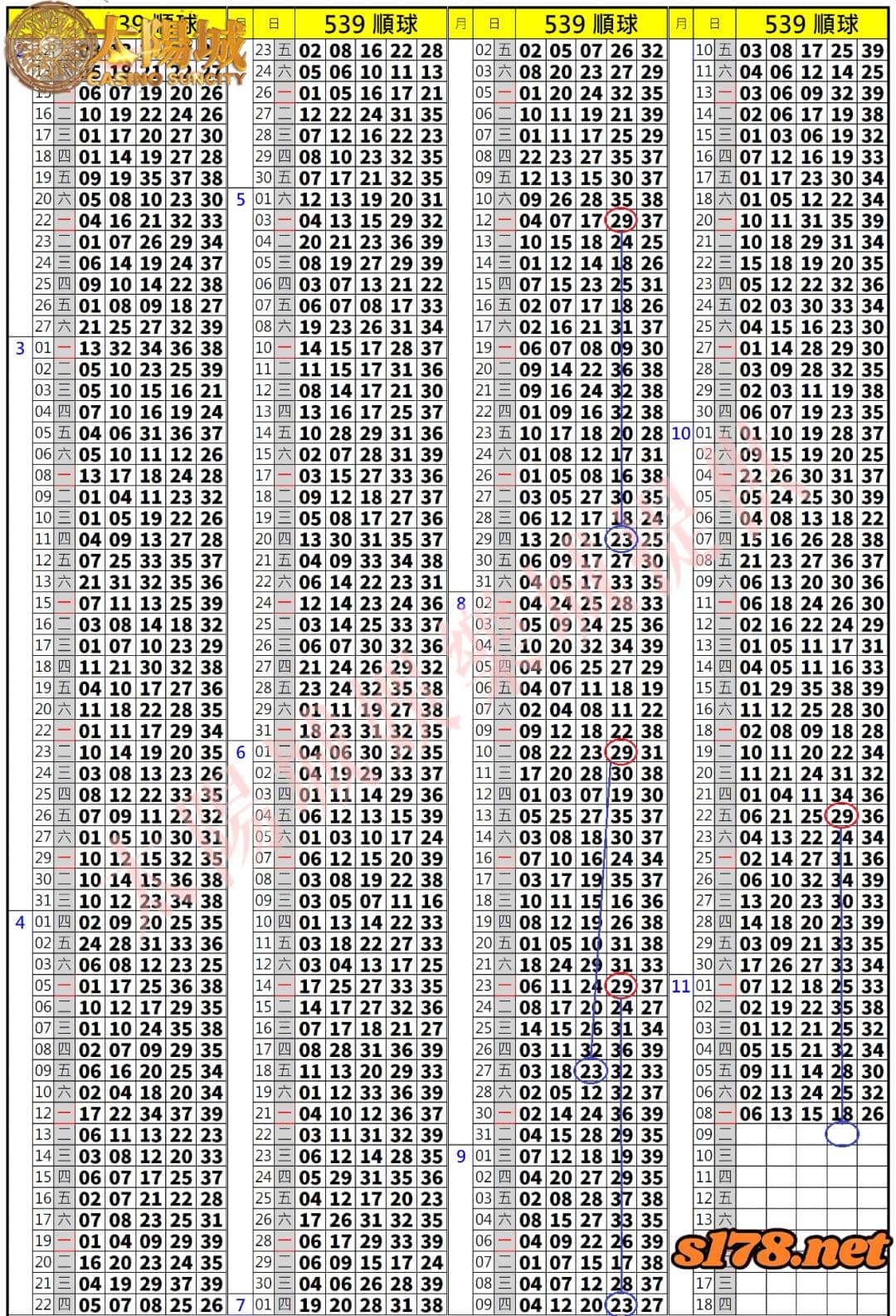 539歷史開獎紀錄圖1