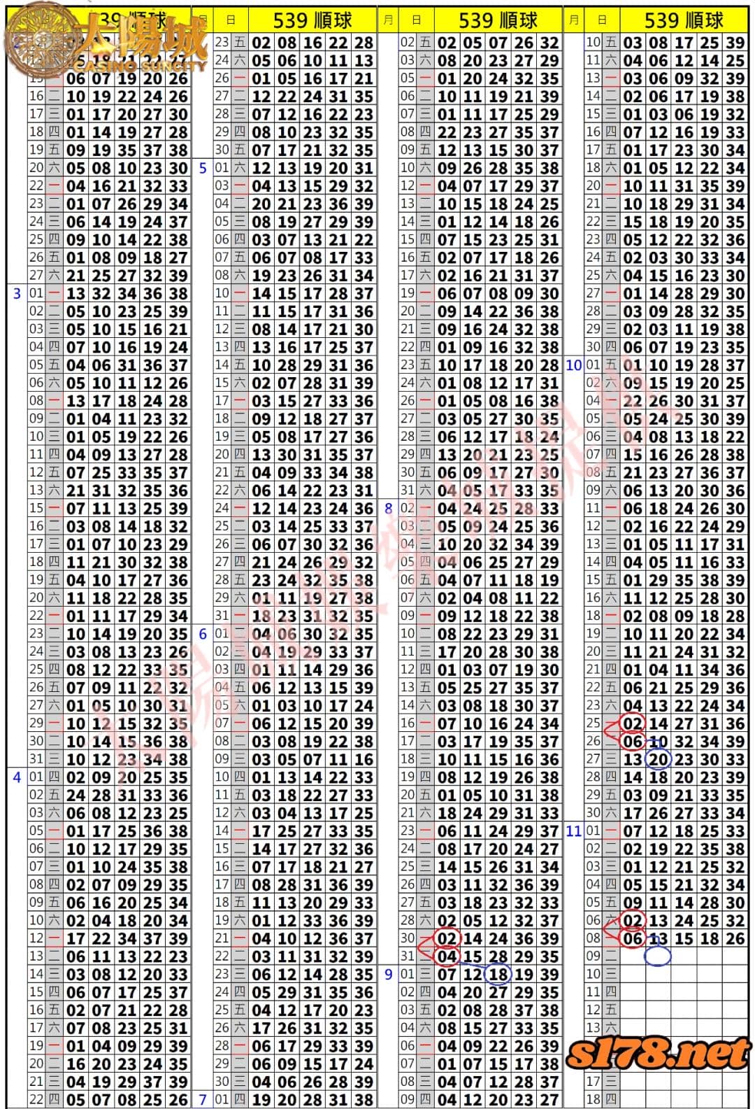 539歷史開獎紀錄圖2