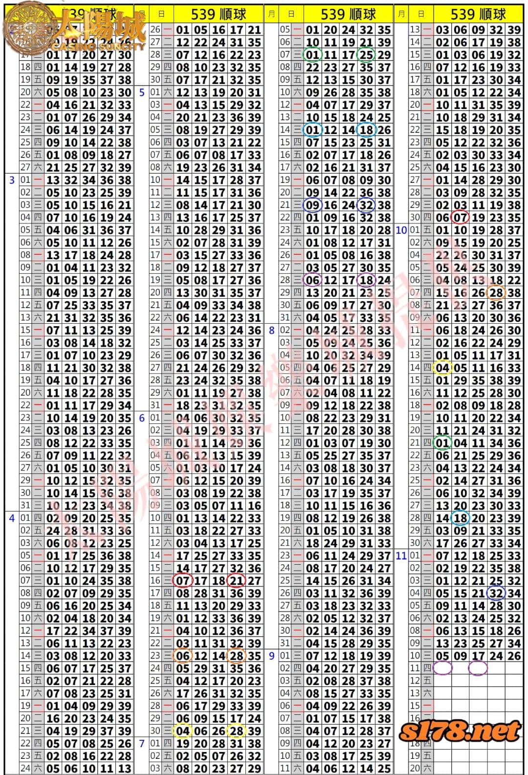 539歷史開獎紀錄圖2