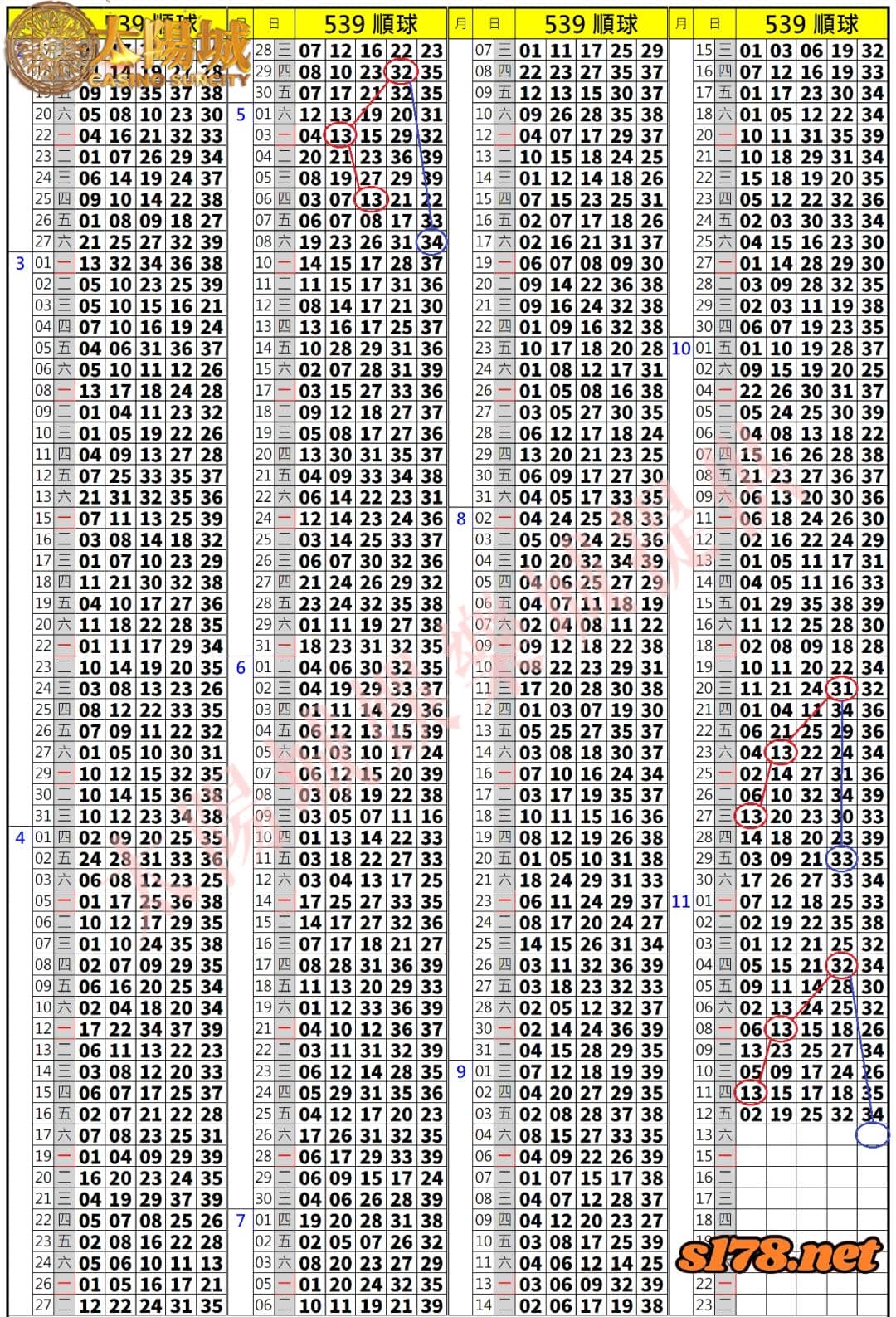 539歷史開獎紀錄圖2