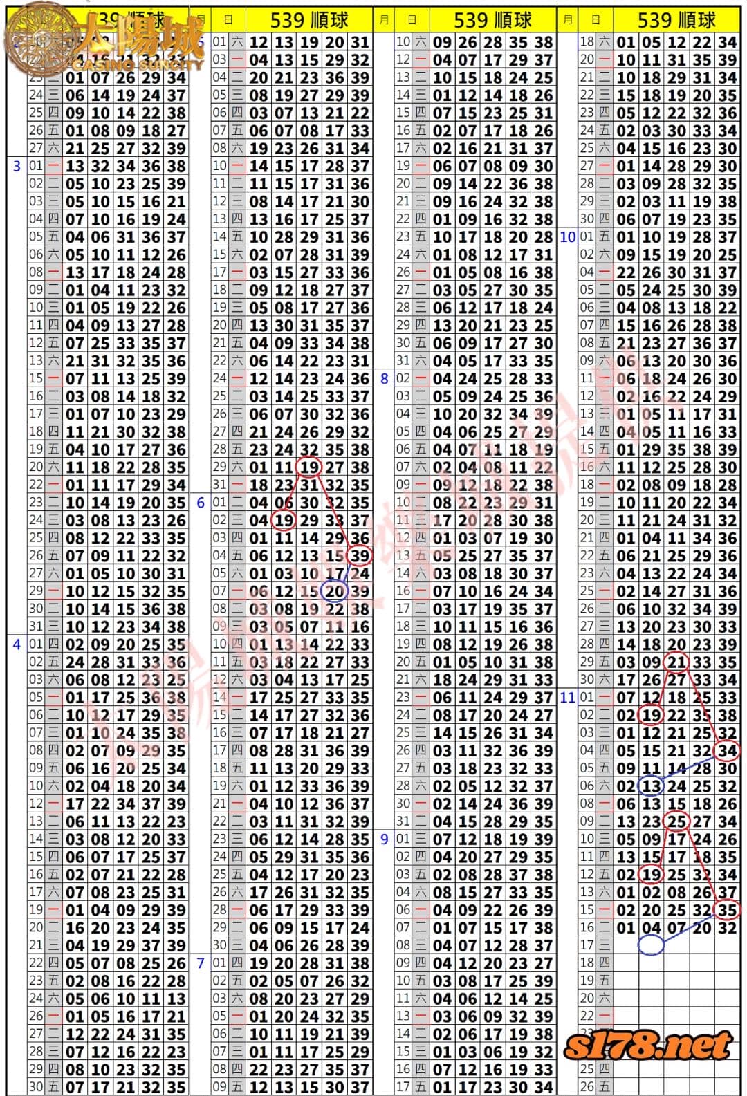 539歷史開獎紀錄圖1