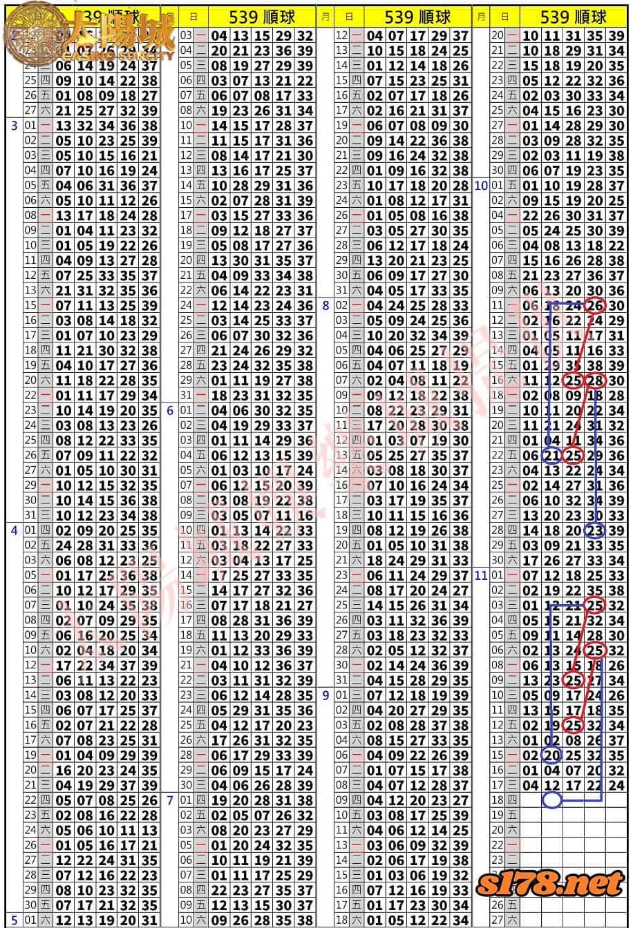 539歷史開獎紀錄圖2