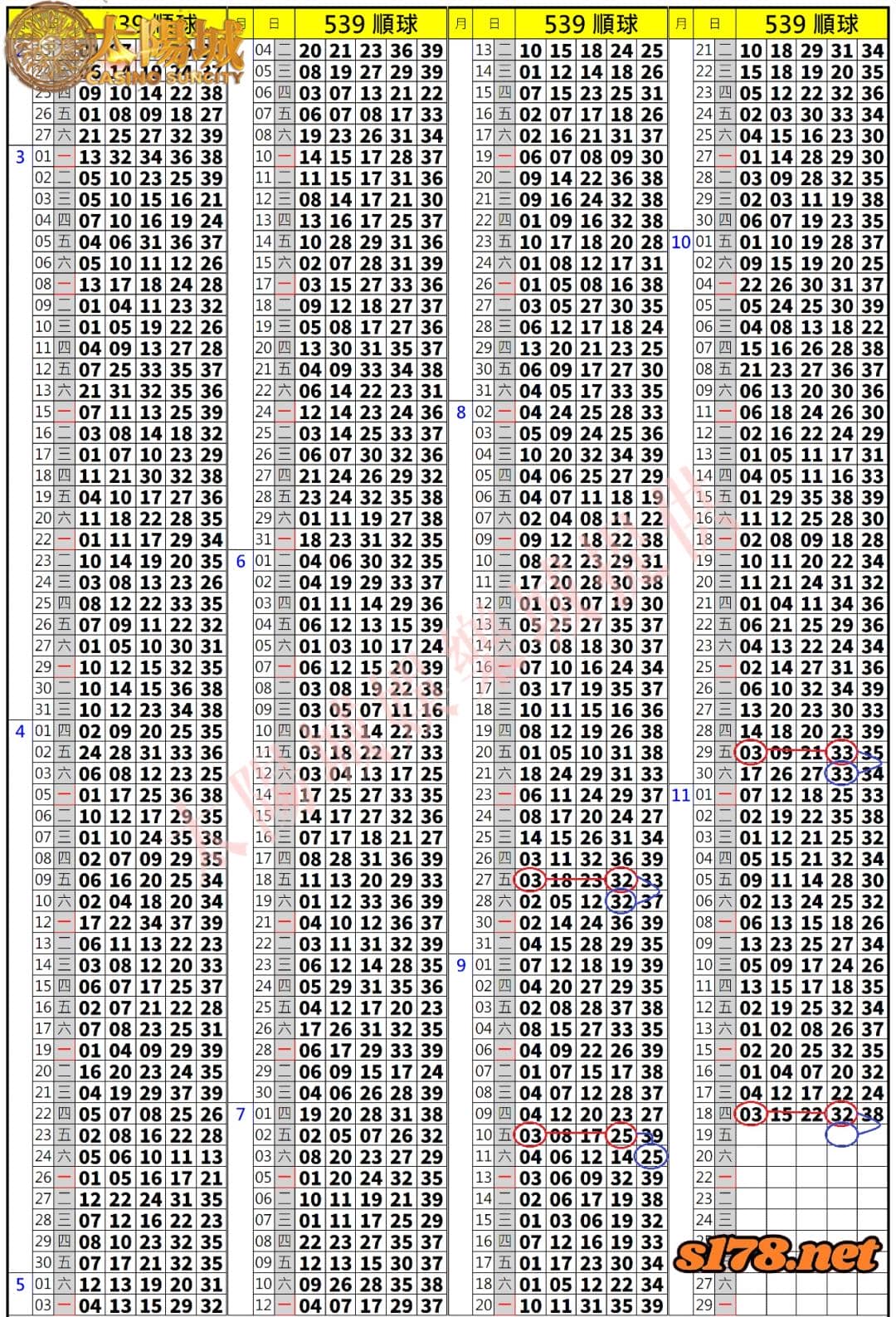 539歷史開獎紀錄圖2