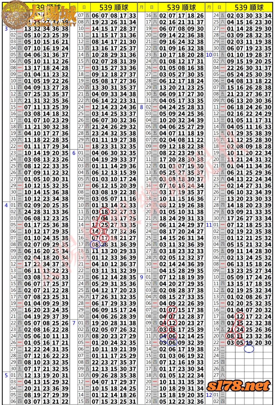 539歷史開獎紀錄圖2