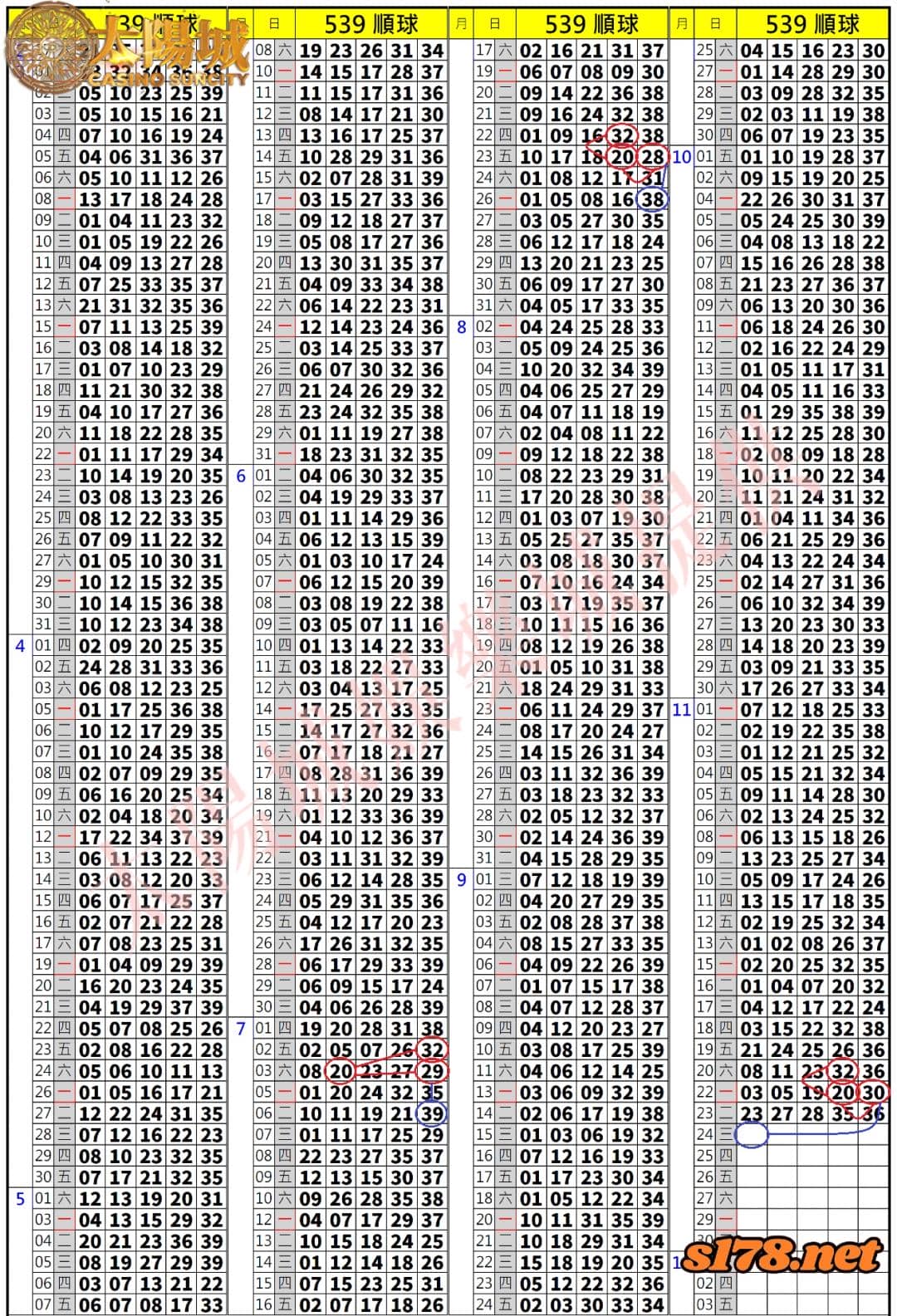539歷史開獎紀錄圖2